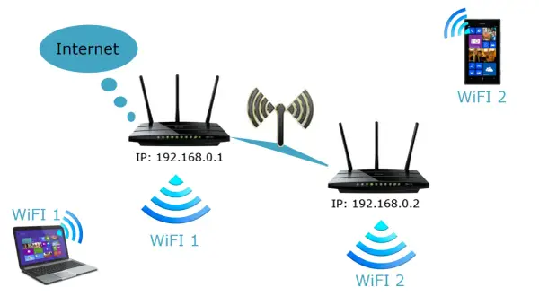 Do czego służy modem? Zrozum internet i różnice z routerem